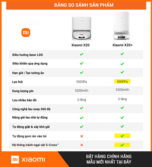 Xiaomi vacuum x20